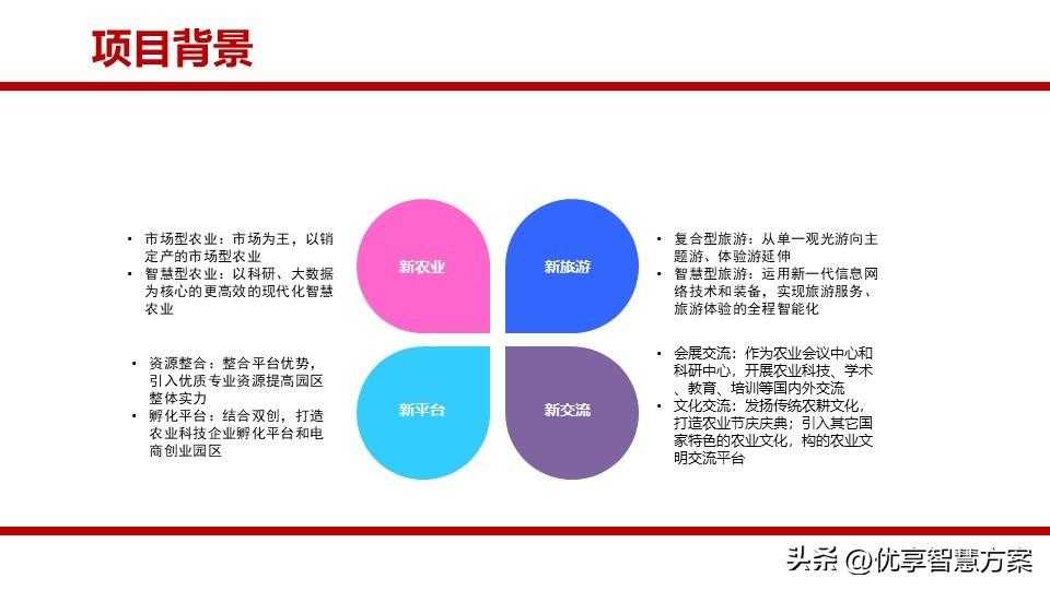 生态农业园区大数据平台、智慧农业生态旅游智慧化平台建设方案「建议收藏」