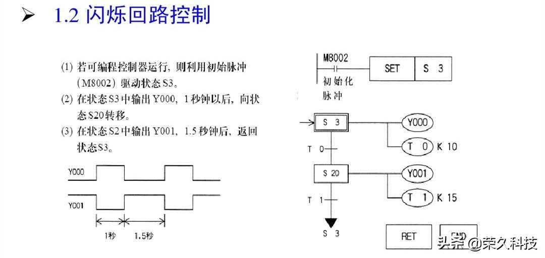 工控自动化！入门学好PLC编程实例，掌握起来没有你想得那么难