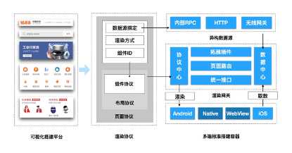 从MVC到云原生：CBU研发体系演进之路