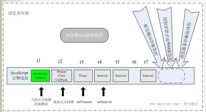 javascript异步问题