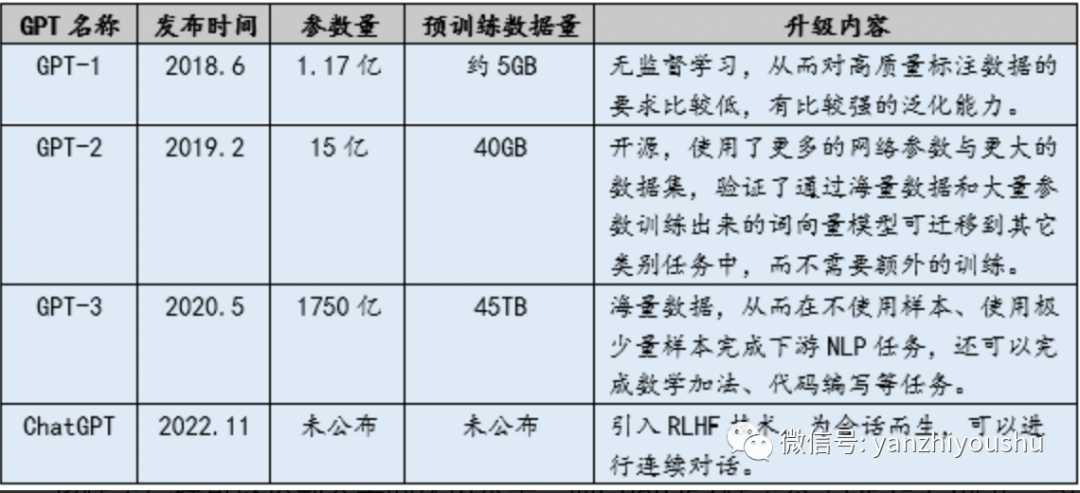 未来已来，ChatGPT可能从这12个方面彻底改变我们的工作和生活