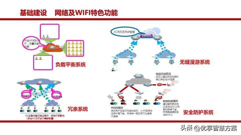 生态农业园区大数据平台、智慧农业生态旅游智慧化平台建设方案「建议收藏」