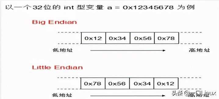 linux驱动11-linux设备驱动统一模型设备树