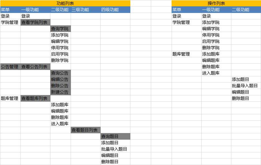 五步轻松设计出用户操作日志[亲测有效]