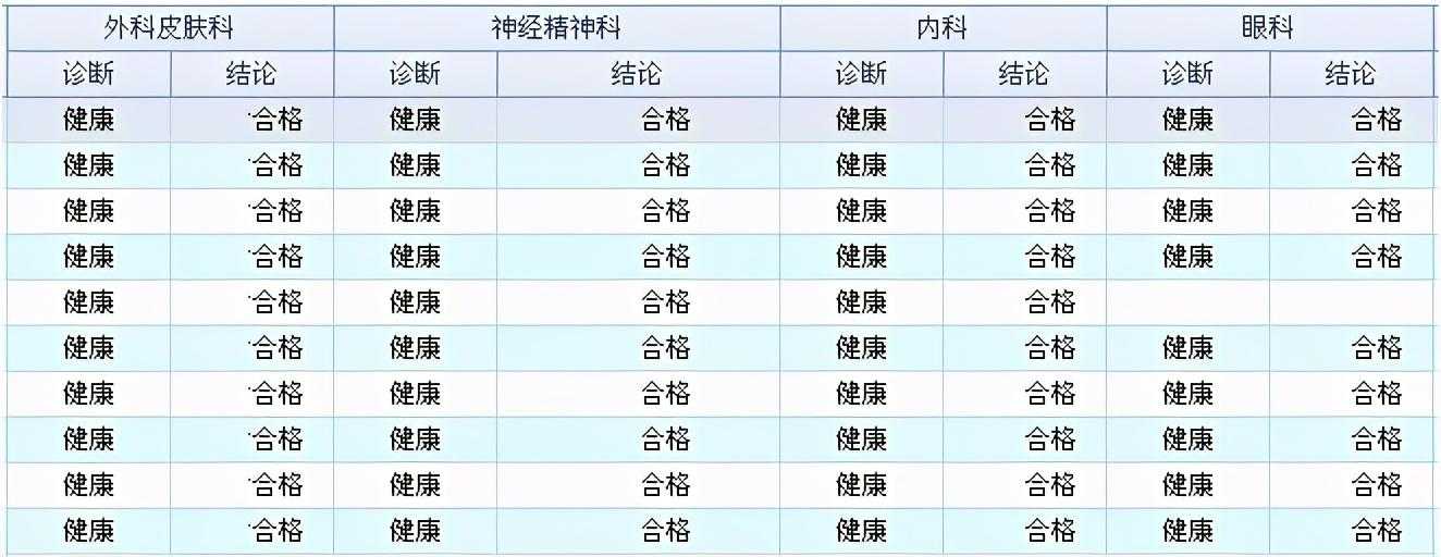 干货！七大DevExpress控件开发常用知识点解析[通俗易懂]