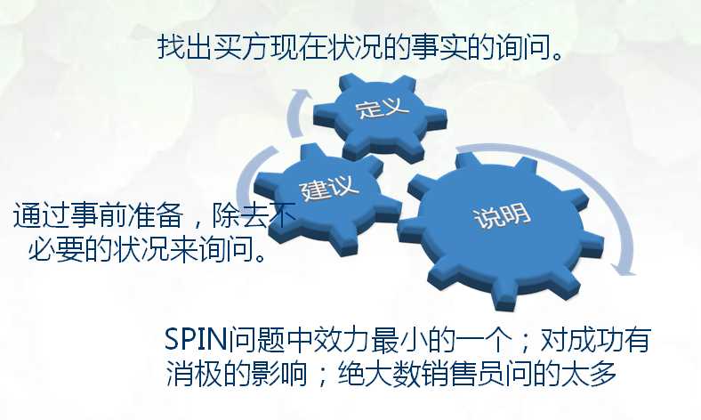 月薪13万的销售冠军的销售秘籍，做客户的顾问 多角度思维营销