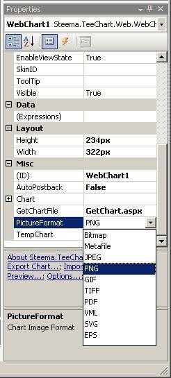 TeeChart Pro ActiveX教程（九）：TeeChart、WebChart和ASP（上）「终于解决」