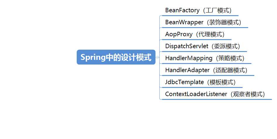 架构师内功心法，经典框架都在用的工厂模式详解