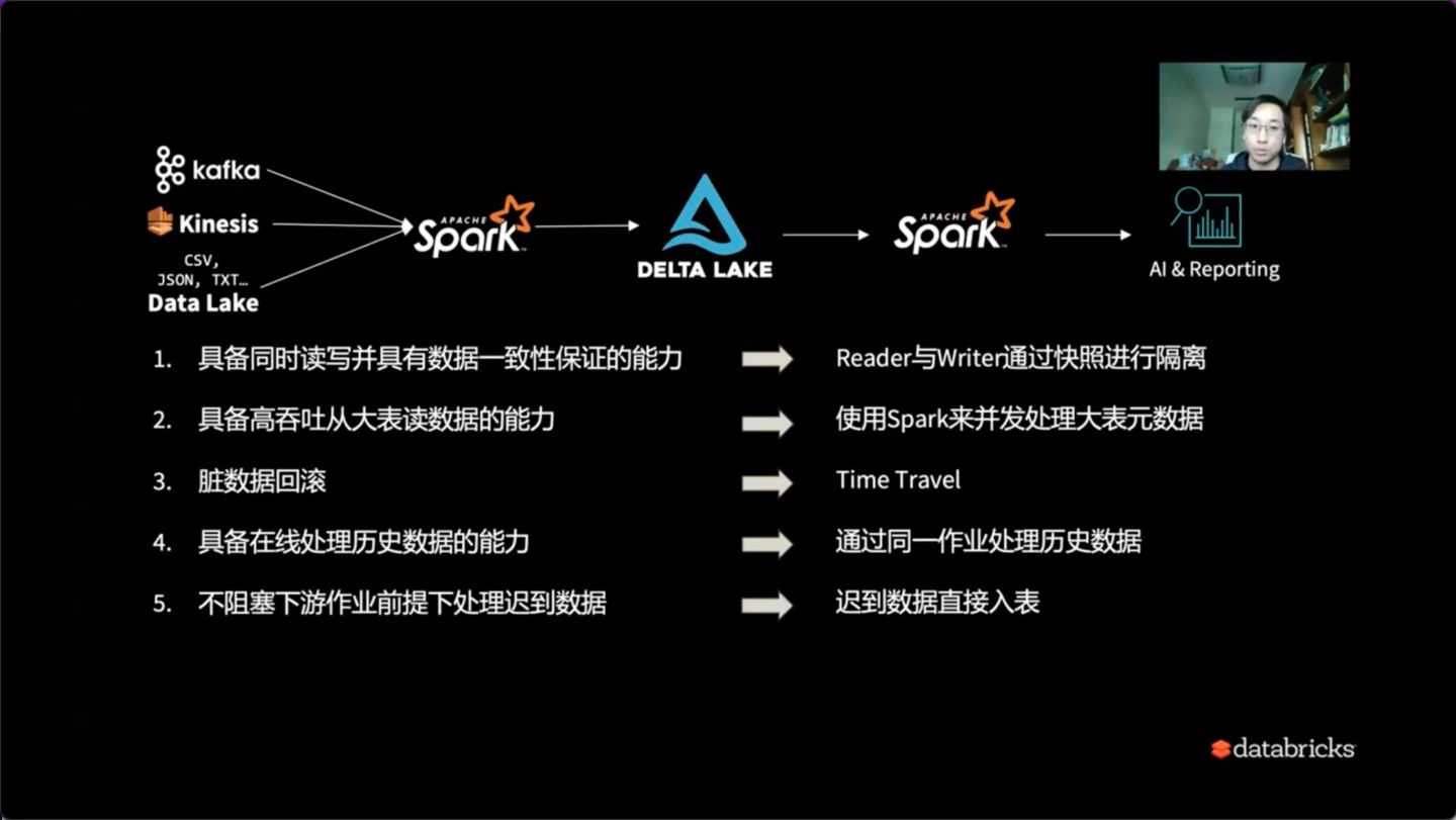 如何使用 Delta Lake 构建批流一体数据仓库「建议收藏」