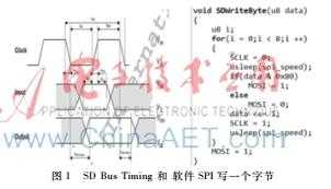 NIOS下实现存储速度可调的SD卡FAT文件系统