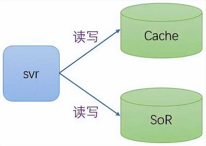 linux后台服务架构高性能设计之道