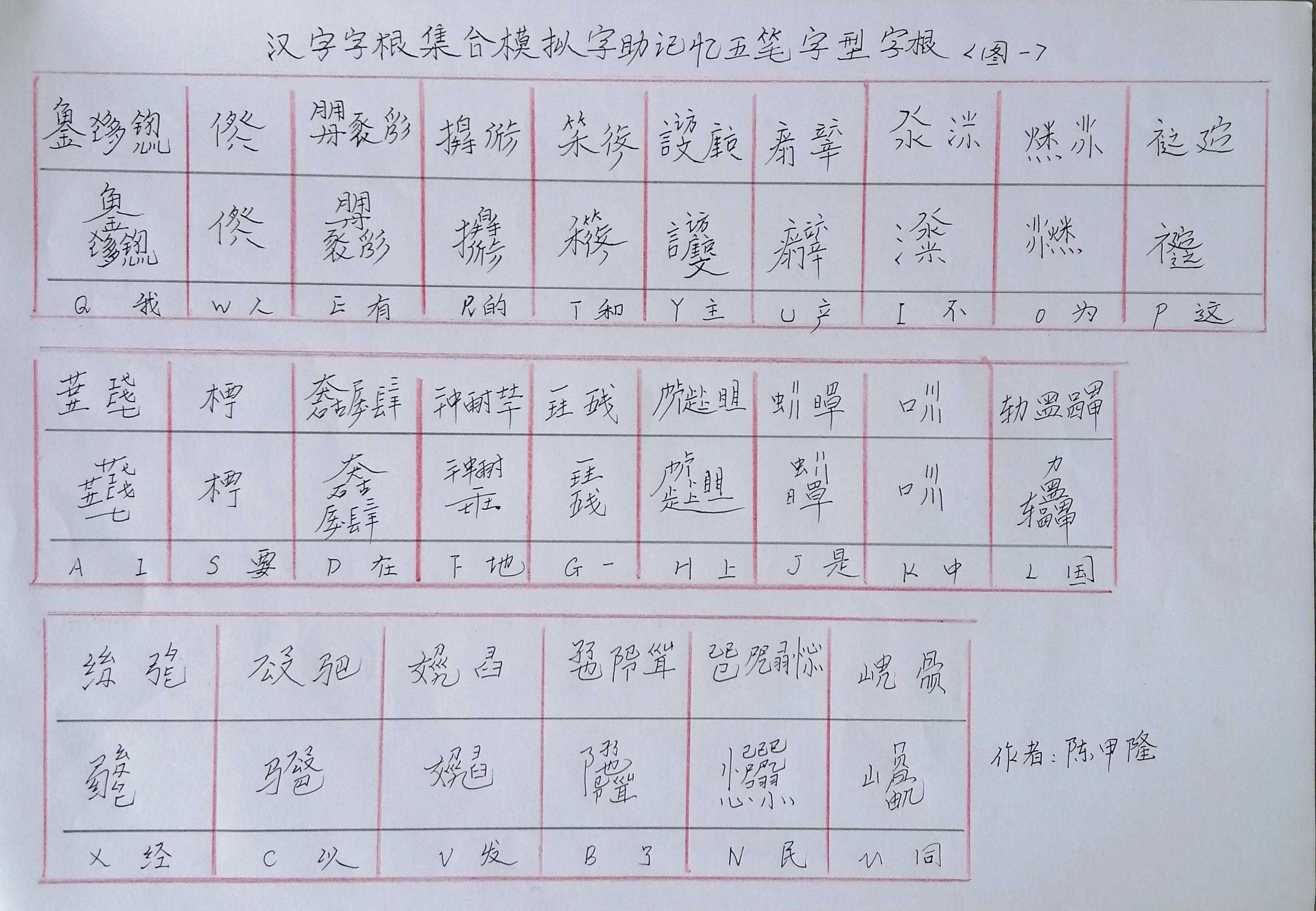 汉字字根集合模拟字助记忆五笔字型字根「终于解决」