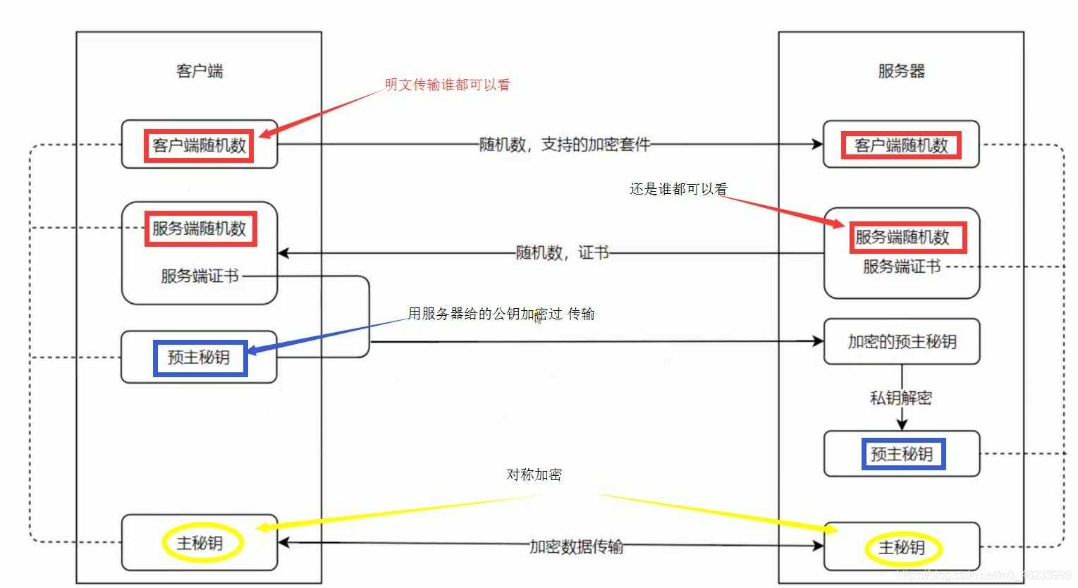 清华大佬耗时3天总结出的"常见网络协议汇总"「终于解决」