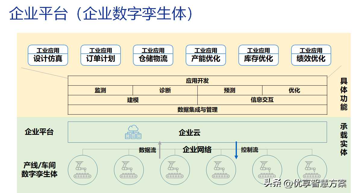 智能制造数字化转型工业互联网体系架构解决方案PPT