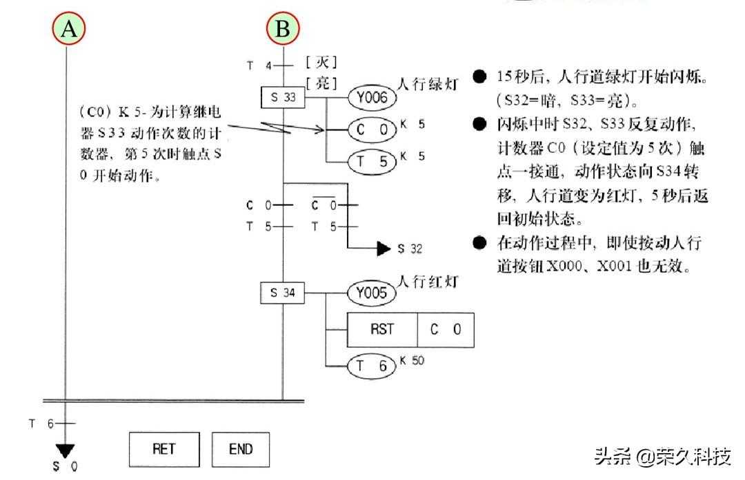 工控自动化！入门学好PLC编程实例，掌握起来没有你想得那么难