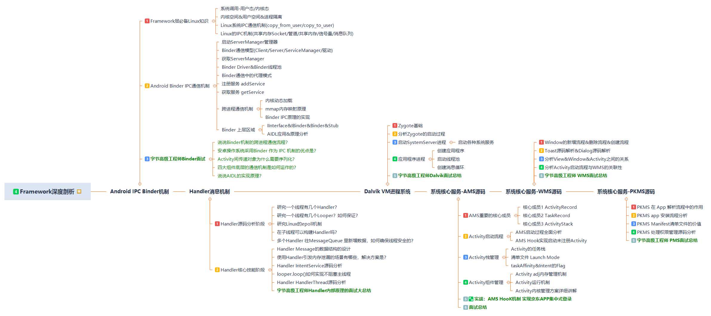 Android 13最前沿，扶我起来！我还能学[亲测有效]