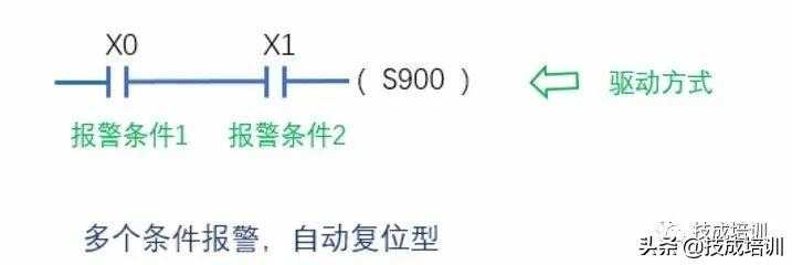 PLC编程实例 | 如何编写一个三菱FX系列报警系统？「建议收藏」