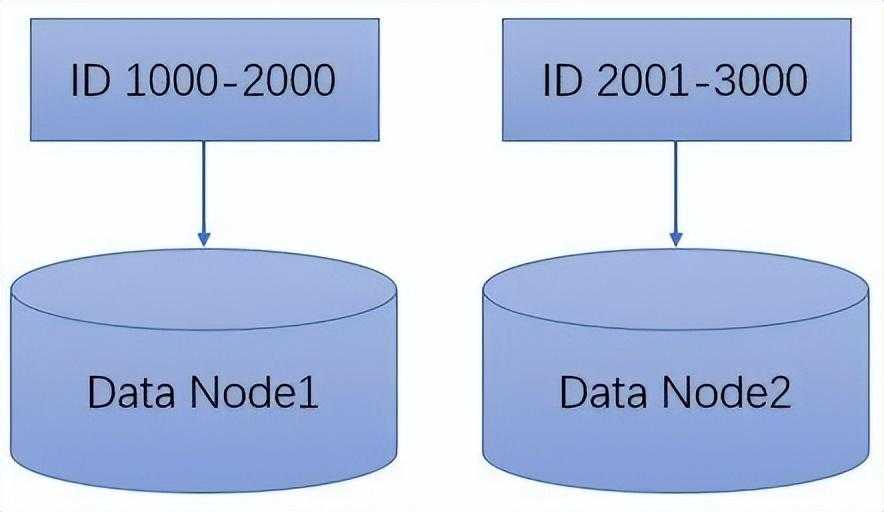 linux后台服务架构高性能设计之道