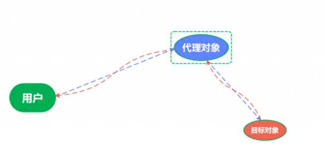 设计模式之代理模式（Proxy Pattern）篇