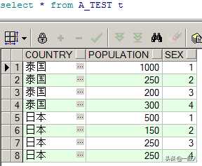 case when的使用方法「终于解决」