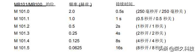 自动化工程师！常用指令是PLC编程程序架构，这样学更快入门