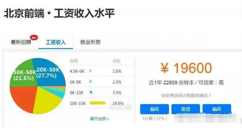 web前端工程师就业前景及待遇