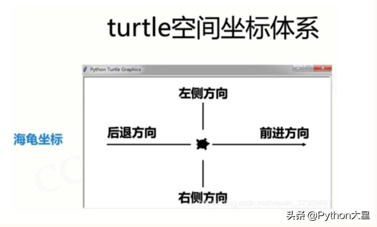 Python之turtle画001--正多边形[亲测有效]