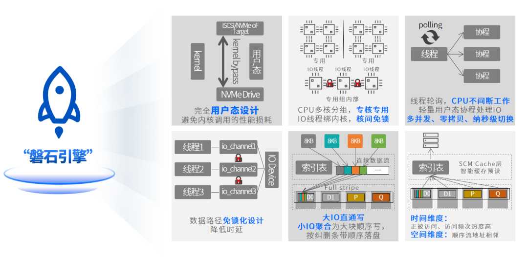 中国电子云发布自研CeaStor海量分布式对象存储[通俗易懂]