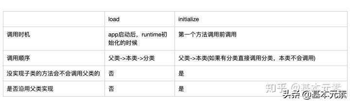 2020年面试：整理出一份高级iOS面试题