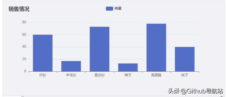 前端开发越发复杂，你是否需要低代码平台？