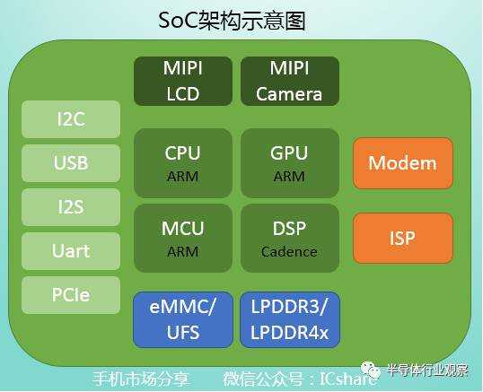 高通联芯建合资公司，打什么算盘？「终于解决」