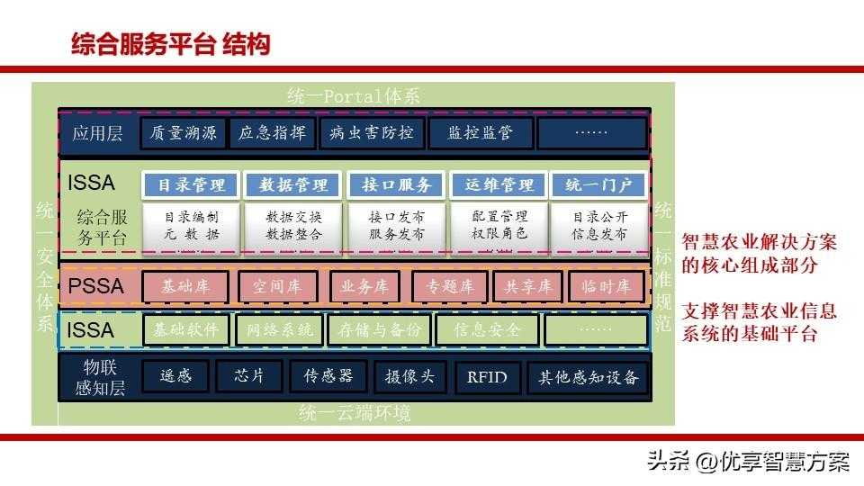 生态农业园区大数据平台、智慧农业生态旅游智慧化平台建设方案「建议收藏」