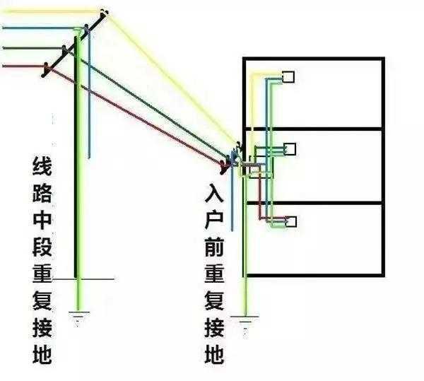 什么是接地线？接地线起什么作用？带你更深一层了解