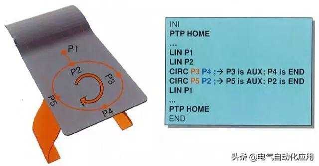 怎样学好机器人和PLC编程?先学习它的运动方式吧!