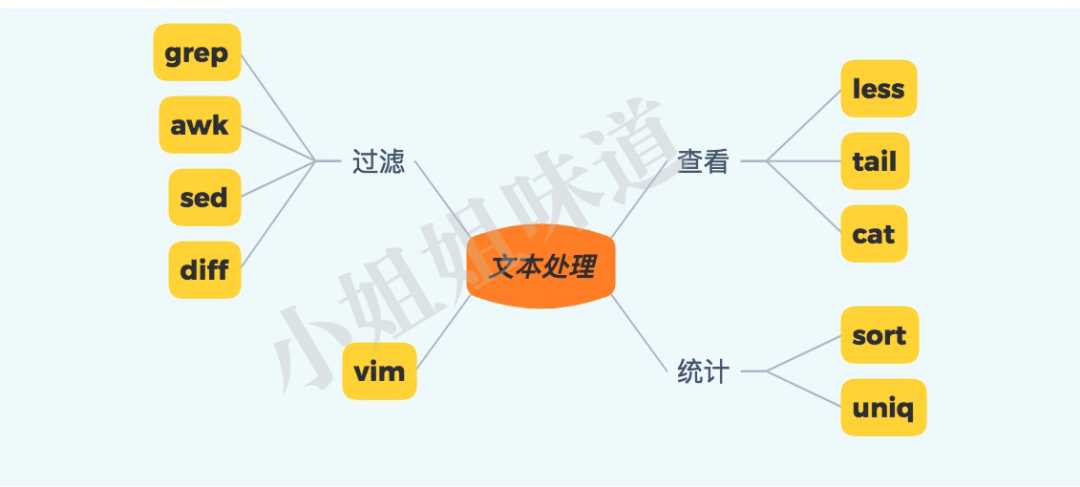 看完这篇你一定能掌握Linux（非广告）