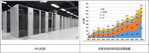 分布式并行文件存储为科研平台注入新动力[通俗易懂]