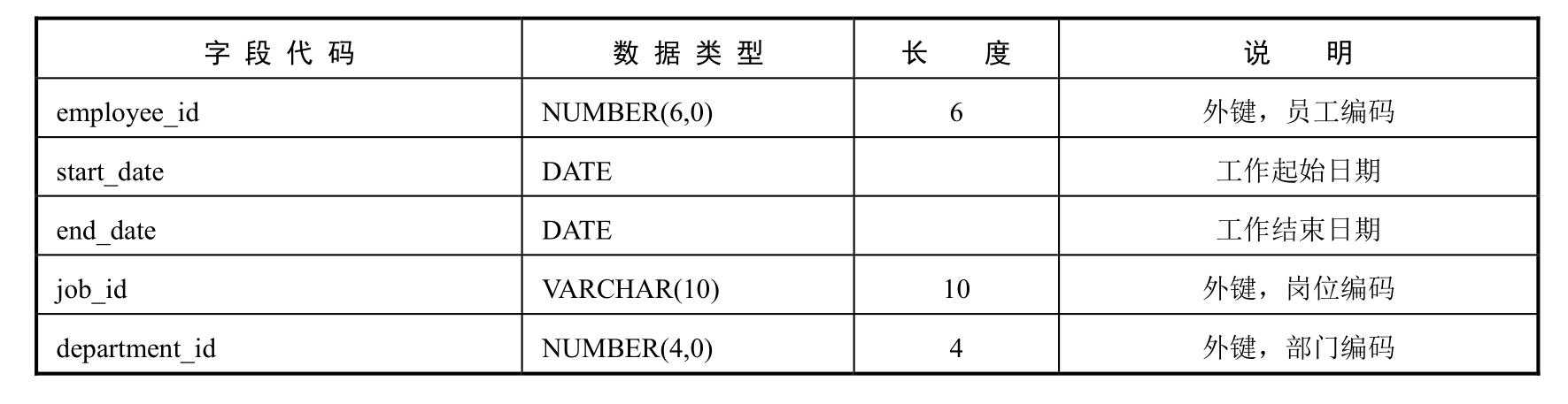 工程技术人员的好帮手：超全示例！详细解为你读达梦数据库「建议收藏」