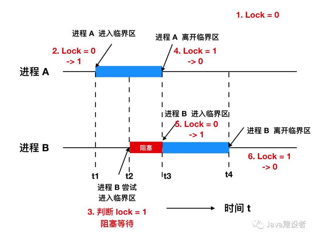 今天，进程告诉我线程它它它它不想活了「终于解决」