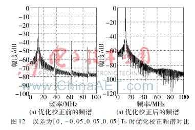 改进的时钟偏斜误差校正方法的FPGA实现