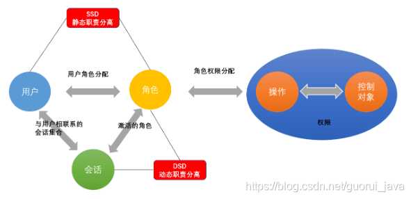 史上最全的Java经典面试题（附答案）「终于解决」