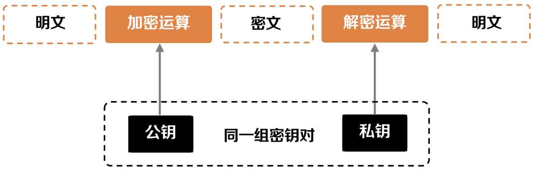 密评科普｜从入门到精通——什么是商用密码？[亲测有效]