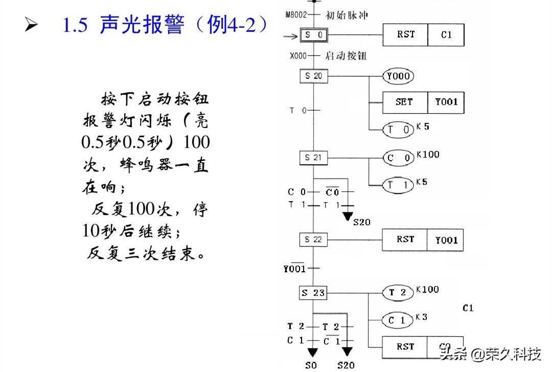 工控自动化！入门学好PLC编程实例，掌握起来没有你想得那么难