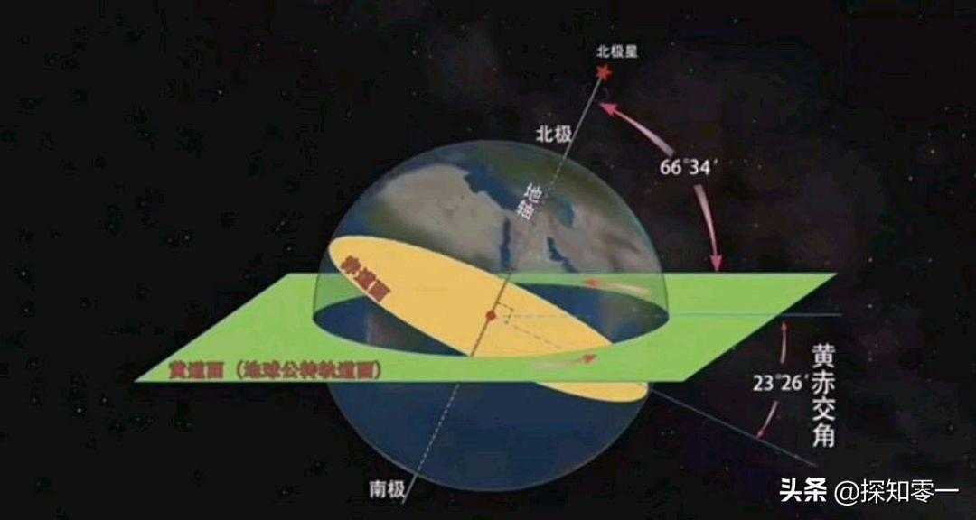 地球始终绕太阳公转和自转，形成了一年四季和昼夜更替