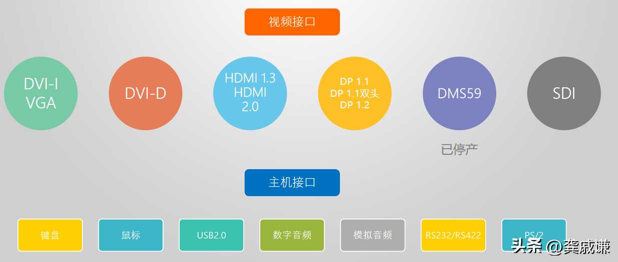 腾讯新大楼演播室系统集成KVM坐席管理应用赏析「终于解决」