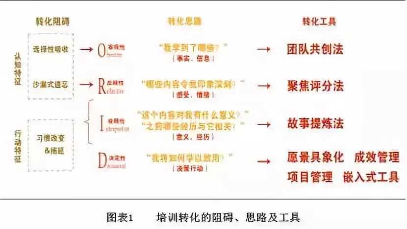 不可不知的十种实用工具，有你心目中的那个吗？「建议收藏」