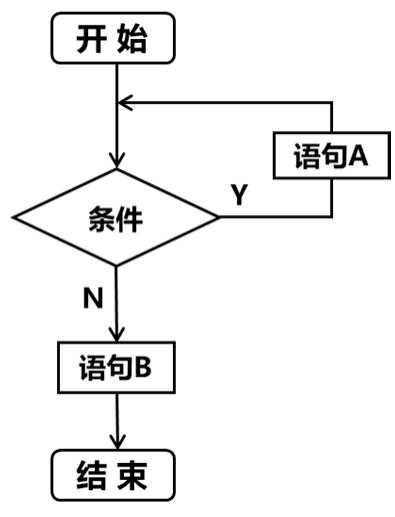 深入使用Python的必备基础，教你入门Python的好方法