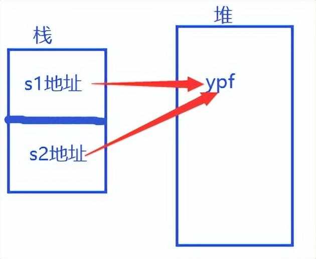 设计模式-值类型与引用类型、深拷贝与浅拷贝、原型模式详解