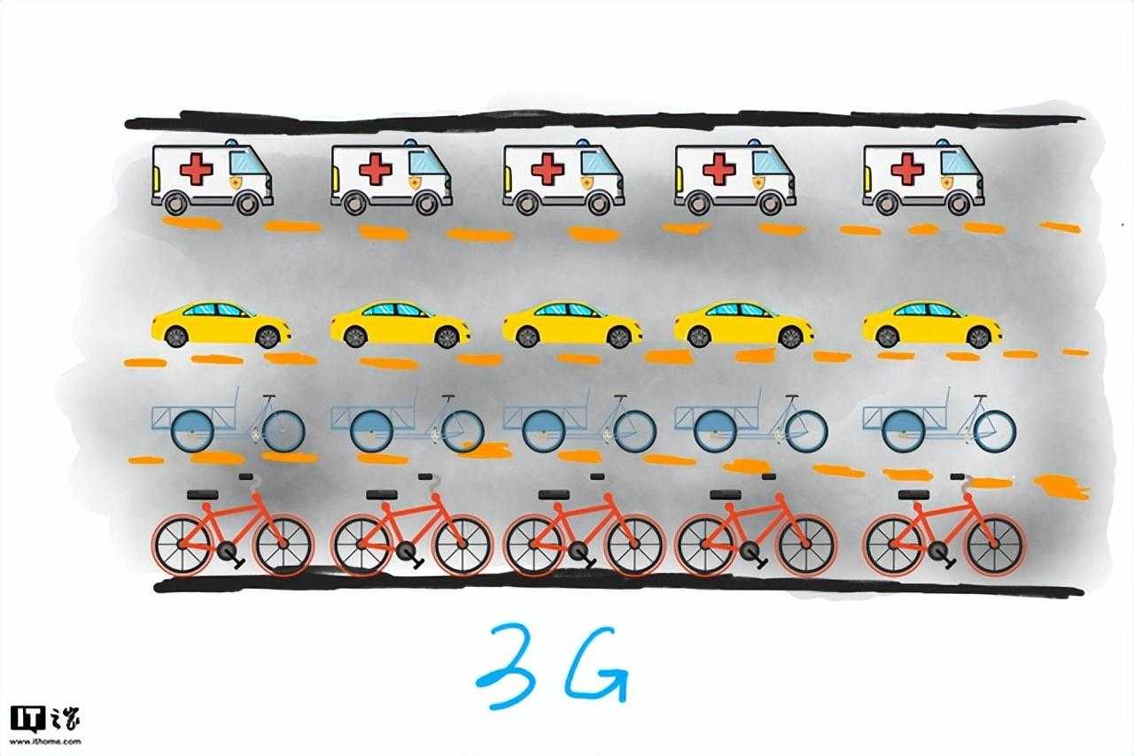 【软考】2022系统架构考点扫盲之5G网络切片技术