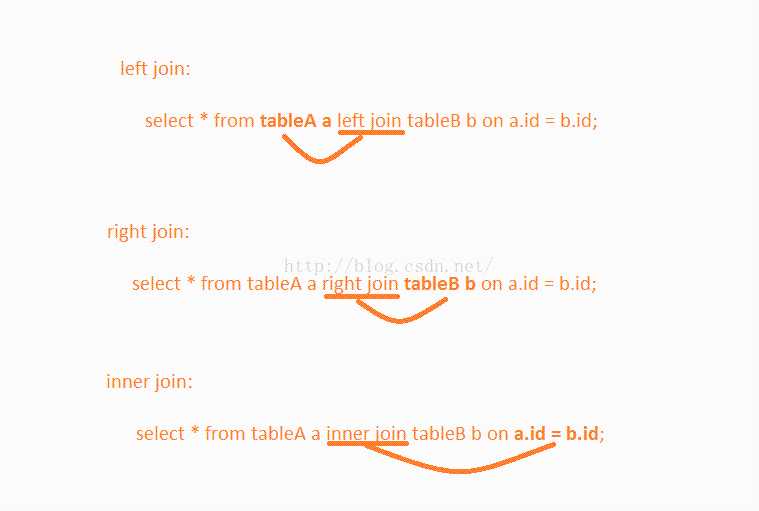 sql中的左右关联、全关联、自关联[通俗易懂]