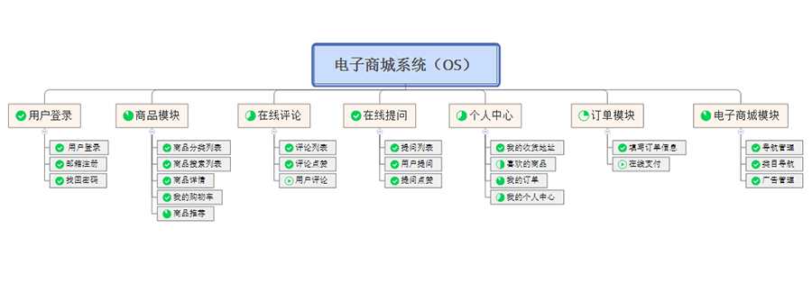 网上商城系统Morning